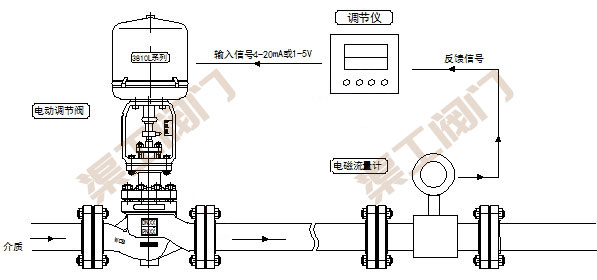 電動(dòng)流量調(diào)節(jié)閥控制系統(tǒng) 原理圖