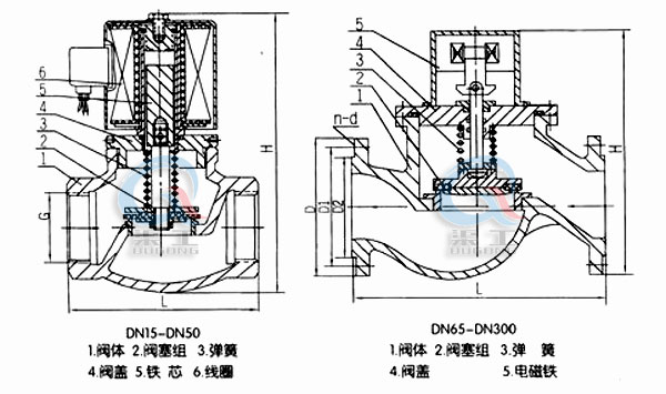 ZCM煤氣電磁閥主要外形圖