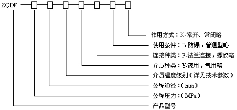 ZQDF蒸汽通用電磁閥型號(hào)編制說(shuō)明